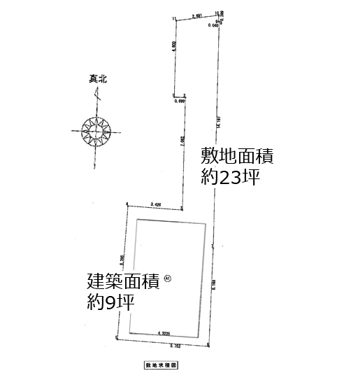 設計ポイント