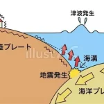 「北海道・三陸沖後発地震注意情報」
