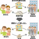 「リースバック」に関するトラブル増加