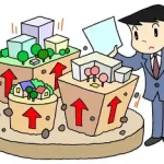 東京の地価、毎年上昇