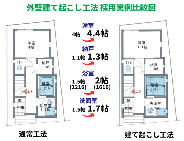 建て起こし工法採用実例比較図