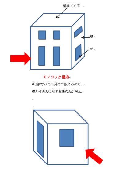 モノコック構造 