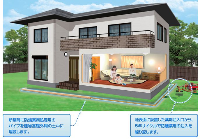 建物屋外での防蟻処理工事図 