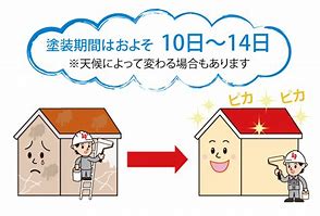 外壁の塗装リフォームに失敗しない方法（８）