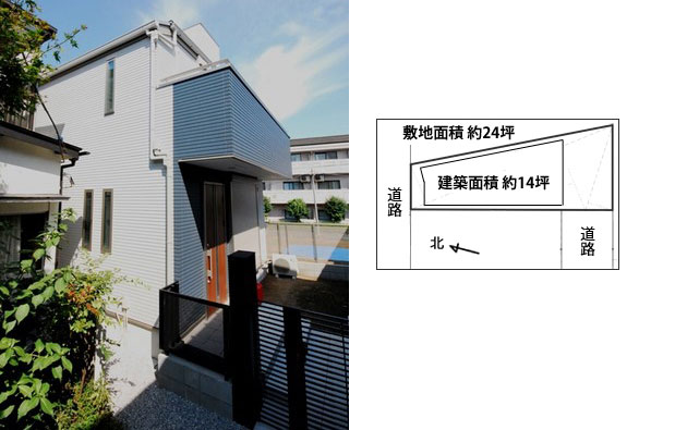 設計ポイント 設計ポイント