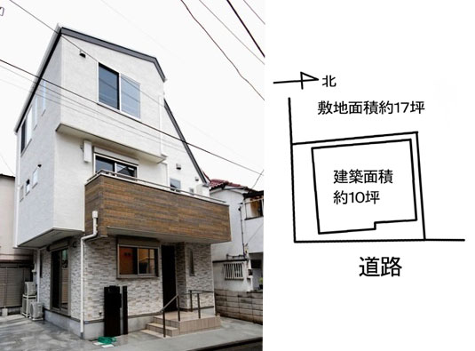設計ポイント 設計ポイント