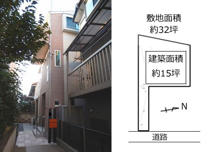設計ポイント 設計ポイント