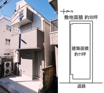 設計ポイント 設計ポイント