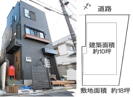 設計ポイント 設計ポイント