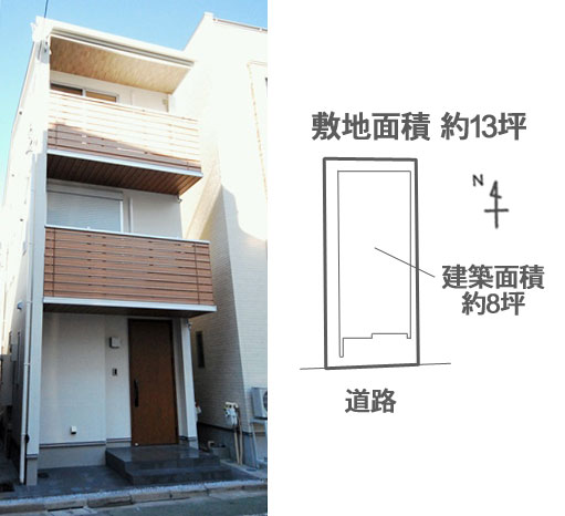 設計ポイント 設計ポイント
