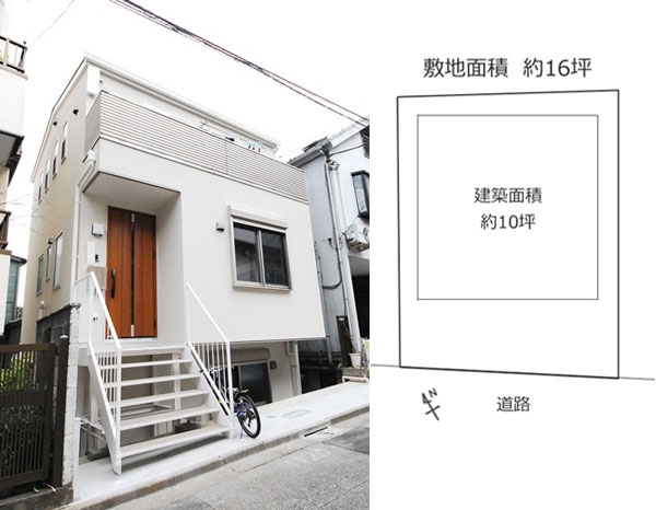 設計ポイント 設計ポイント