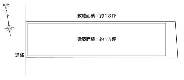 設計ポイント