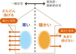 家を建てる段取り（７）