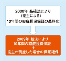 家を建てる段取り（９）