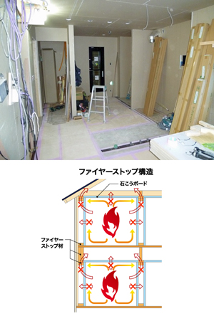 床養生、ファイヤーストップ構造 