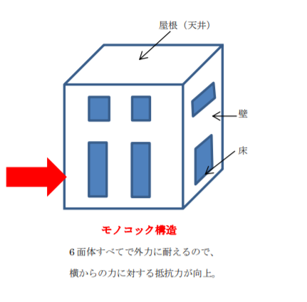 モノコック構造 