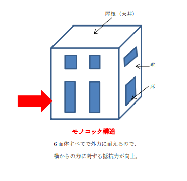 モノコック構造 