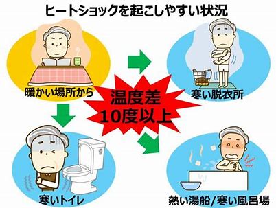 怖いヒートショックにご用心！