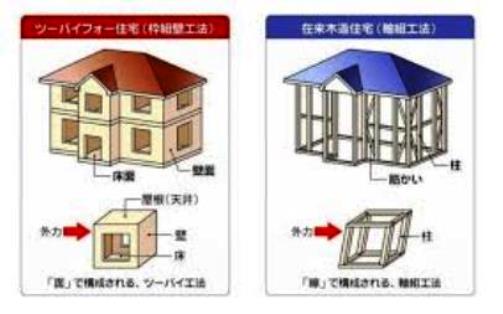 モノコック構造 