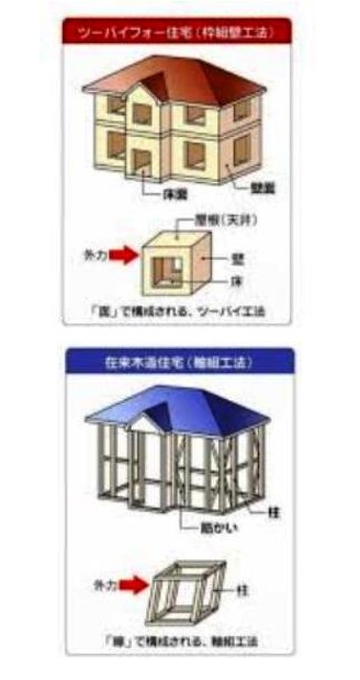 モノコック構造図 