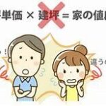 注文住宅の本体価格とは?